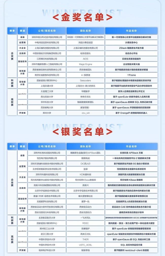 精英云集 巔峰對(duì)決 