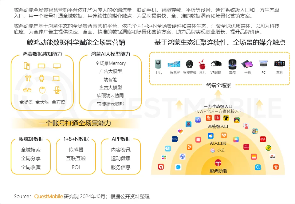 QuestMobile解讀：鯨鴻動能 “空間音頻”式的立體營銷，帶來全新的營銷境界
