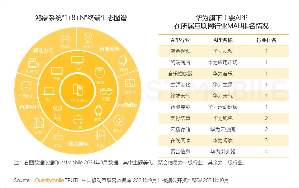 QuestMobile解讀：鯨鴻動能 “空間音頻”式的立體營銷，帶來全新的營銷境界