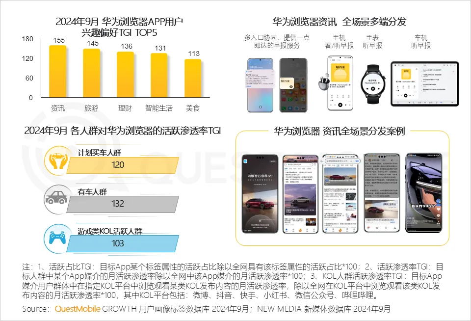 QuestMobile解讀：鯨鴻動能 “空間音頻”式的立體營銷，帶來全新的營銷境界
