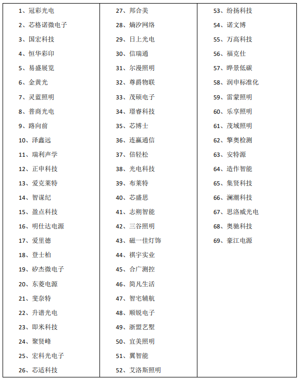 立足新起點，踐行新理念，奮力開拓新局面—上海浦東智能照明聯(lián)合會2024年工作總結及2025年工作要點