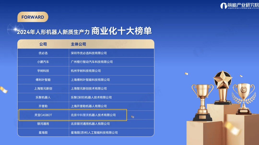 靈寶CASBOT連續(xù)登榜，具身智能撬動新質(zhì)生產(chǎn)力