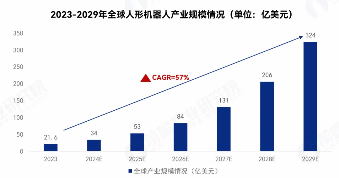靈寶CASBOT連續(xù)登榜，具身智能撬動新質(zhì)生產(chǎn)力