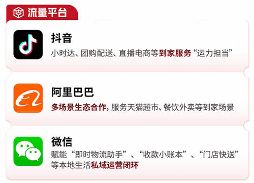 2024即時零售行至中場，順豐同城如何講好“確定性故事”