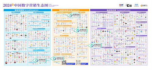 悠易科技再度入選《中國(guó)數(shù)字營(yíng)銷生態(tài)圖（2024版）》，覆蓋程序化服務(wù)等5大賽道