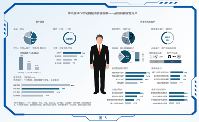 問界新M7年度累計交付超19.7萬輛，國民SUV背后有哪些產(chǎn)品優(yōu)勢