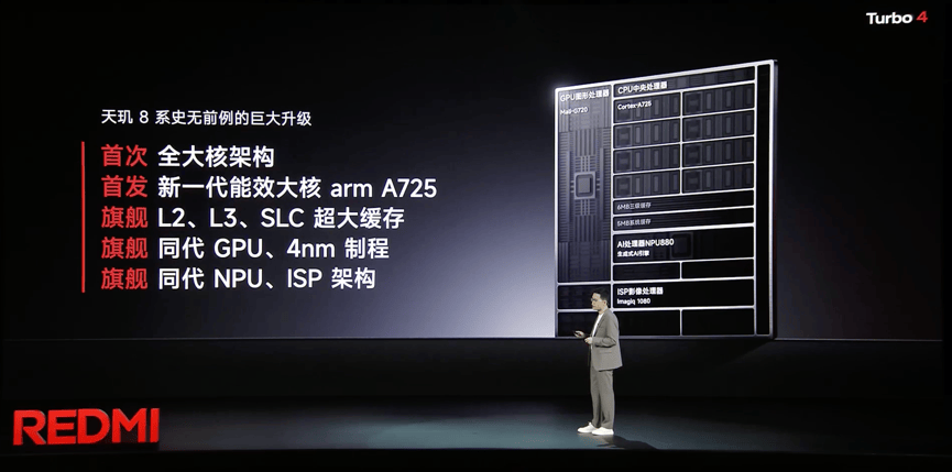 次旗艦市場新標(biāo)桿：REDMI Turbo 4首發(fā)天璣8400-Ultra