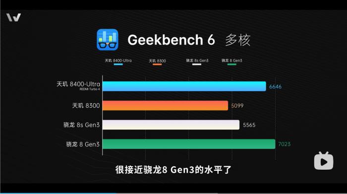 新機全解析：搭載天璣 8400-Ultra，REDMI Turbo 4竟能越級戰(zhàn)旗艦