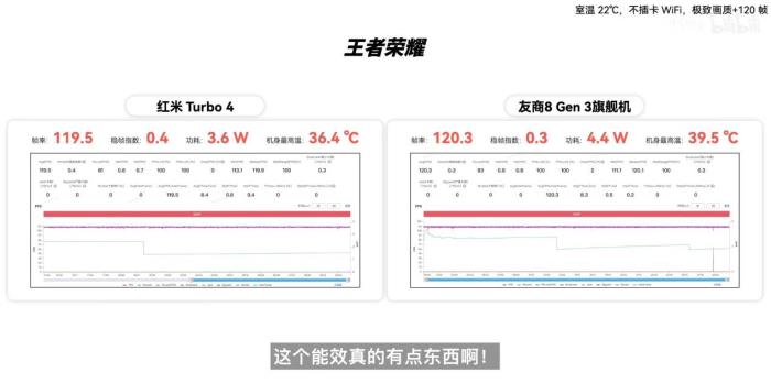 新機全解析：搭載天璣 8400-Ultra，REDMI Turbo 4竟能越級戰(zhàn)旗艦