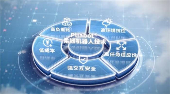 CES新物種（上）：機器人變軟——通用化、可商用的軟體機器人亮相CES
