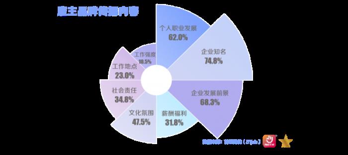 前程無(wú)憂2025杰出雇主榜單揭曉