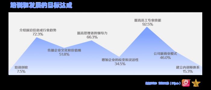 前程無(wú)憂2025杰出雇主榜單揭曉