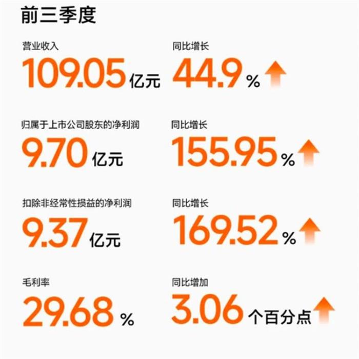 九號(hào)與成都AG超玩會(huì)、重慶狼隊(duì)達(dá)成合作，加碼探索電競生態(tài)