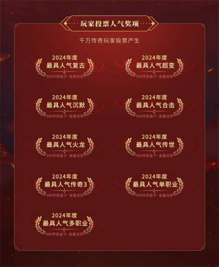 996傳奇盒子拉開傳奇界的奧斯卡，千萬玩家齊聚頒授“金屠龍獎”