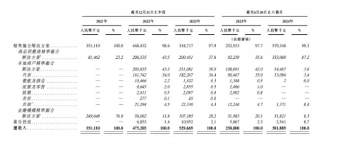 量化派業(yè)績(jī)持續(xù)攀升，沖刺上市迎接新機(jī)遇