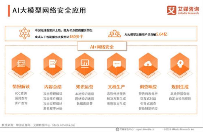AI大模型時代下的天融信：安全領(lǐng)域的智能先鋒