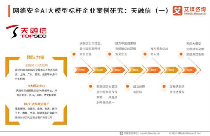 AI大模型時代下的天融信：安全領(lǐng)域的智能先鋒