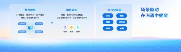 構(gòu)建企業(yè)級(jí)數(shù)字生產(chǎn)力，科大訊飛交出智慧辦公新“答卷”
