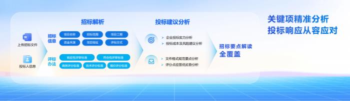 構(gòu)建企業(yè)級(jí)數(shù)字生產(chǎn)力，科大訊飛交出智慧辦公新“答卷”