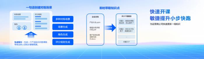 構(gòu)建企業(yè)級(jí)數(shù)字生產(chǎn)力，科大訊飛交出智慧辦公新“答卷”
