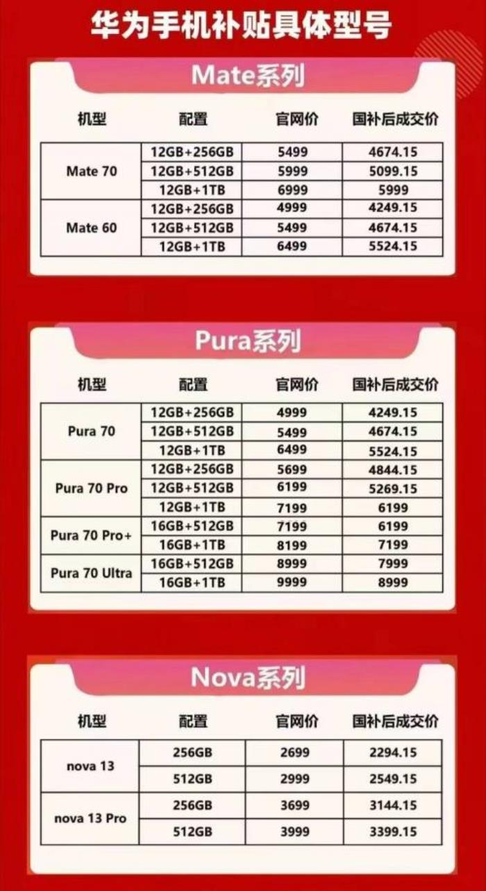 國補(bǔ)政策1月9日最新消息：華為Mate70補(bǔ)貼15%，iPhone16補(bǔ)貼1500元，2025年國家補(bǔ)貼真是力度拉滿！