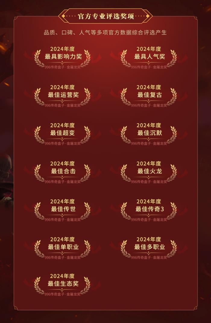 996傳奇盒子火了，聚千萬玩家頒“金屠龍獎”，打造傳奇界的奧斯卡