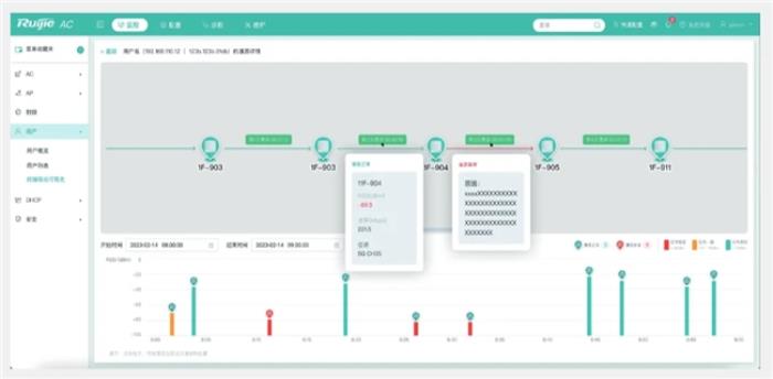 銳捷Wi-Fi 7 新一代全院零漫游解決方案創(chuàng)新發(fā)布，為智慧醫(yī)院建設(shè)注入新動(dòng)力