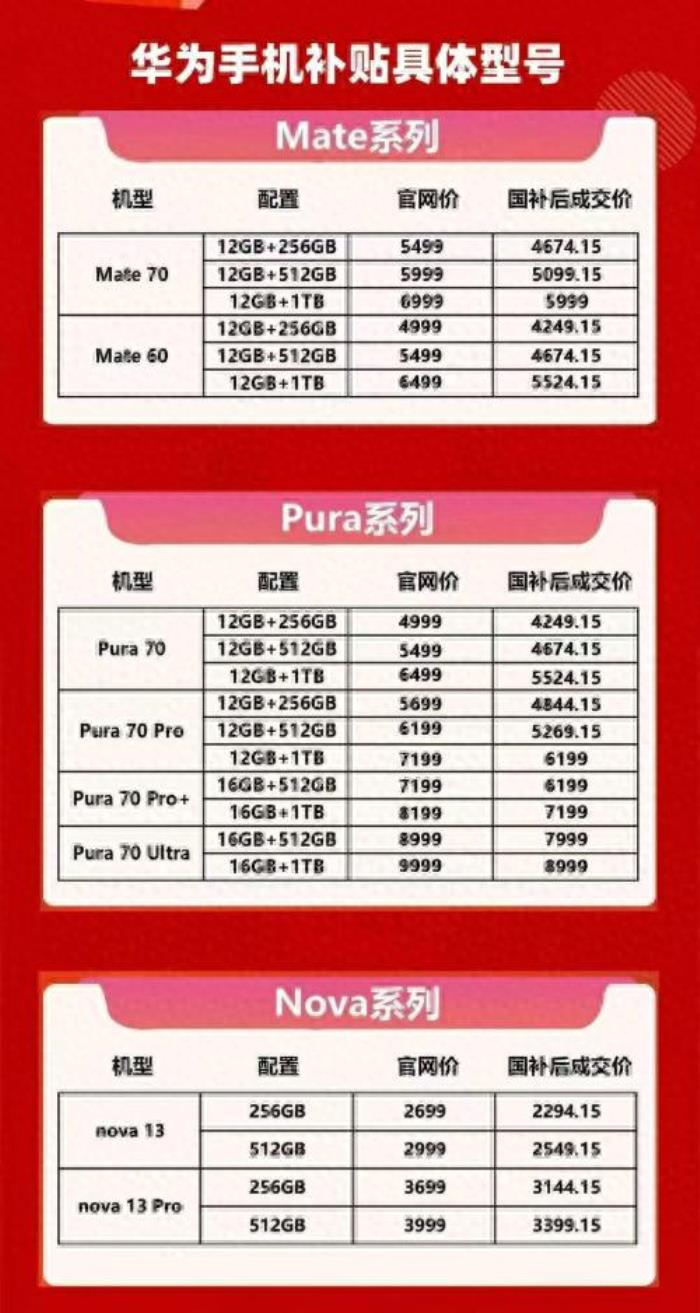 國補(bǔ)政策2025最新消息出爐：買手機(jī)、平板也能享補(bǔ)貼購新按售價15%給予補(bǔ)貼力度直接拉滿