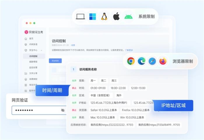 為何大多數(shù)內(nèi)網(wǎng)穿透服務(wù)不適合高合規(guī)行業(yè)？精確權(quán)限管控至關(guān)重要