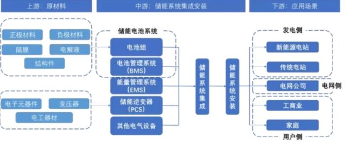 儲能迎來“集裝箱時刻”：海辰儲能首發(fā)儲能“標準化”新解法，用Pack撬動未來