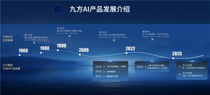 九方靈犀、九方智研問(wèn)世，九方智投打造投顧、投研“新引擎”