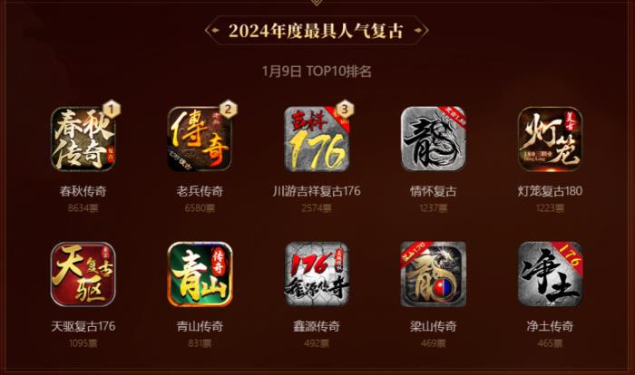 啟動3日近10萬傳奇人投票！996傳奇盒子金屠龍獎 “卷”到了白熱化