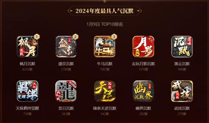 啟動3日近10萬傳奇人投票！996傳奇盒子金屠龍獎 “卷”到了白熱化