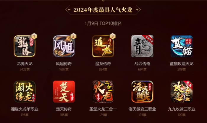 啟動3日近10萬傳奇人投票！996傳奇盒子金屠龍獎 “卷”到了白熱化