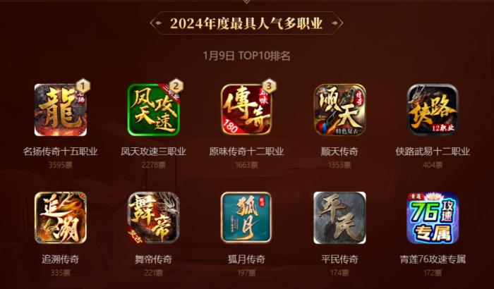 啟動3日近10萬傳奇人投票！996傳奇盒子金屠龍獎 “卷”到了白熱化