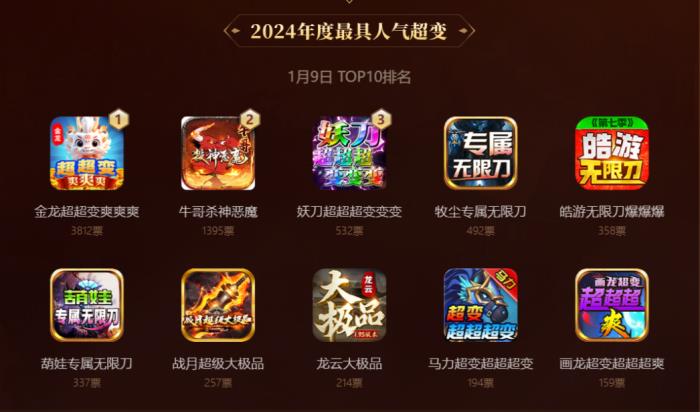 啟動3日近10萬傳奇人投票！996傳奇盒子金屠龍獎 “卷”到了白熱化