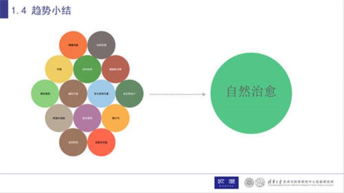 歐度攜清華色研所：中國男性穿衣舒適自由的關(guān)鍵，是回歸自然的色彩設(shè)計(jì)！