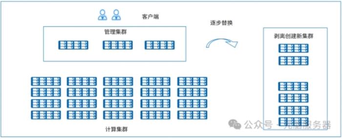 廈門高校創(chuàng)新實驗室智算300節(jié)點(diǎn)成功遷移到元腦KOS操作系統(tǒng)