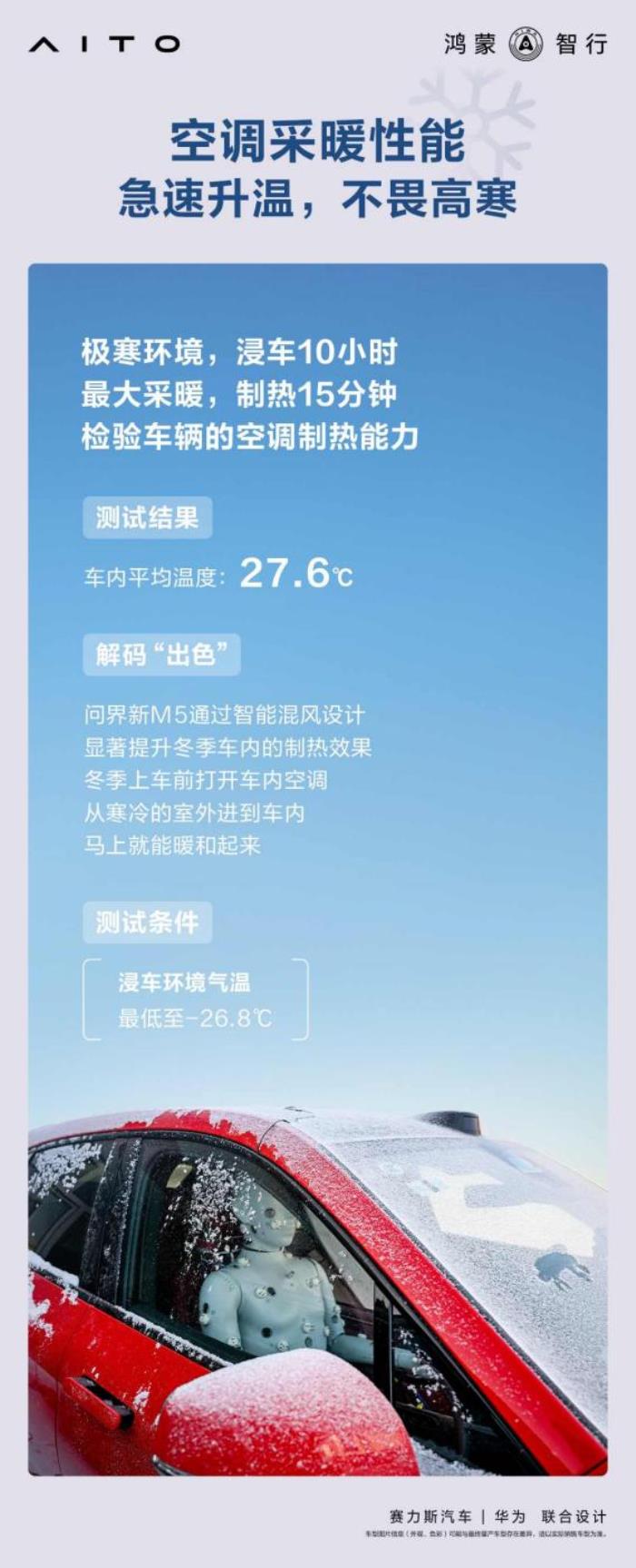 無懼低溫挑戰(zhàn)！問界新M5表現(xiàn)優(yōu)異，輕松通過冬季極限測試！