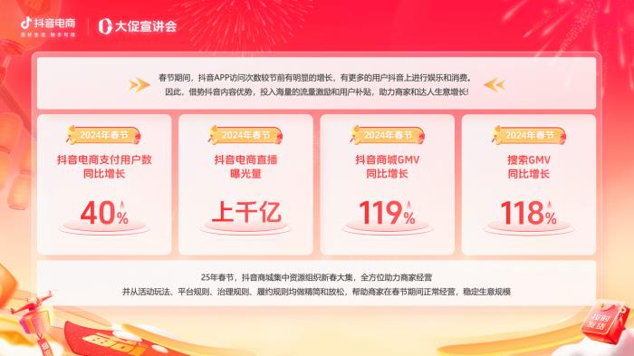 春節(jié)好貨正常發(fā)！「抖音商城新春大集」多元扶持全解析，物流保障成亮點