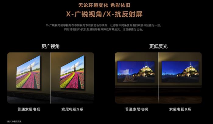 索尼電視9系、7系閃耀“最佳電視”榜單