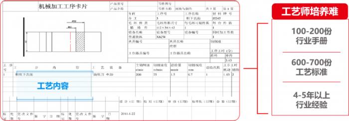 U9 cloud生成式智能工藝規(guī)劃系統(tǒng)隆重上市：卓越的智能，極致的簡單！
