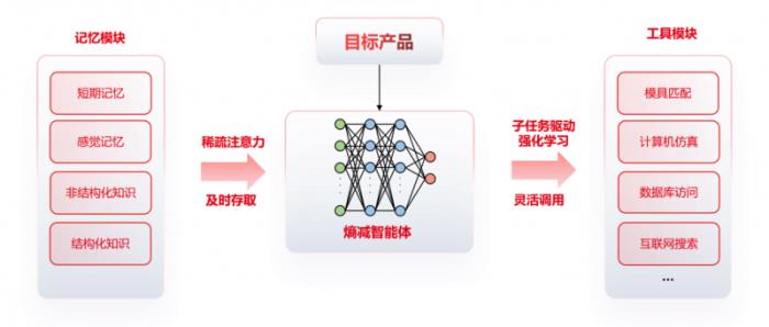 U9 cloud生成式智能工藝規(guī)劃系統(tǒng)隆重上市：卓越的智能，極致的簡單！