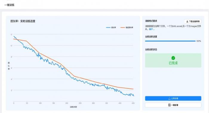 U9 cloud生成式智能工藝規(guī)劃系統(tǒng)隆重上市：卓越的智能，極致的簡單！