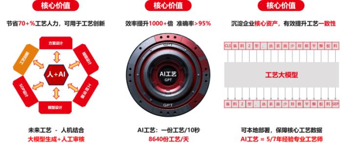 U9 cloud生成式智能工藝規(guī)劃系統(tǒng)隆重上市：卓越的智能，極致的簡單！