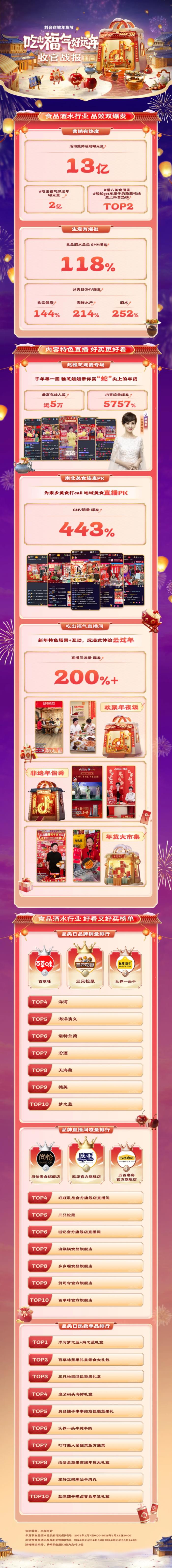 好買好看還好玩！年貨節(jié)食品酒水品類日圓滿收官