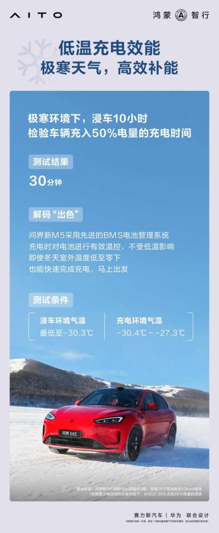 冬季出行可靠之選！問(wèn)界新M5優(yōu)異表現(xiàn)輕松通過(guò)牙克石冬測(cè)
