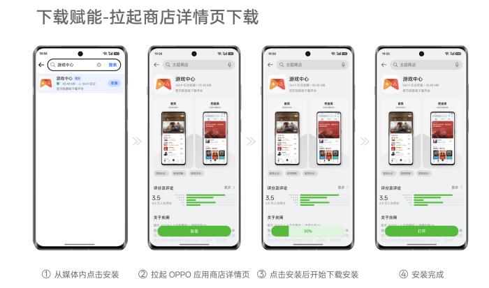 下載安裝提效20%，OPPO全渠道增長解決方案正式上線