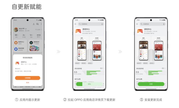下載安裝提效20%，OPPO全渠道增長解決方案正式上線