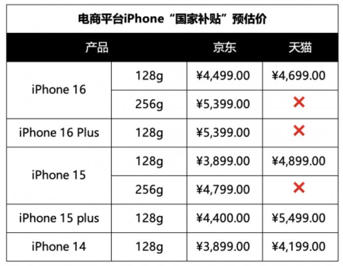 iPhone 16系列能疊加手機(jī)“國(guó)家補(bǔ)貼”嗎？看完這些就懂了